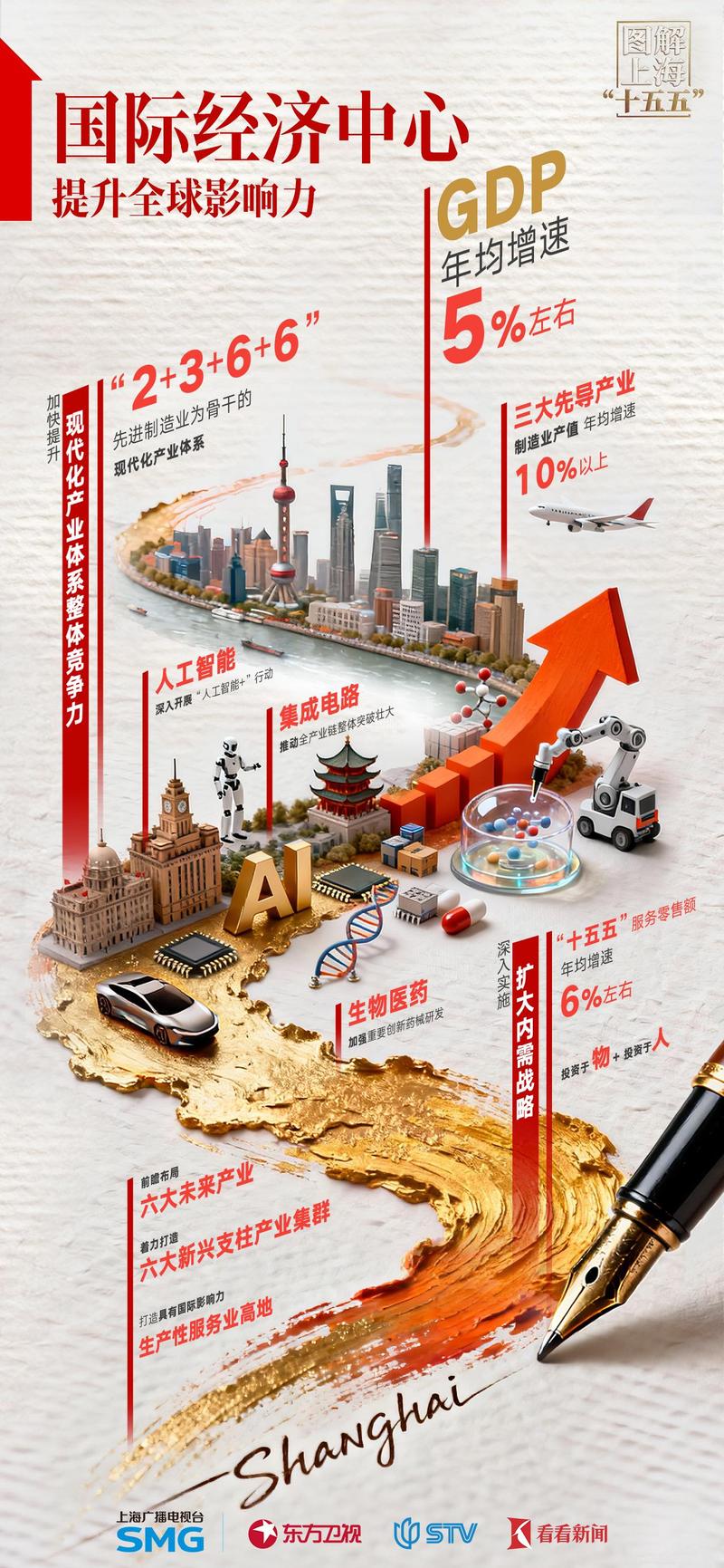 中国网站建设企业如何立足上海，展望未来发展趋势？