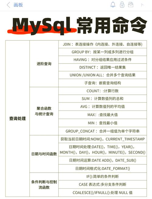如何通过dotnet命令在.NET Core Mysql EF Core中Code First自动生成数据库？