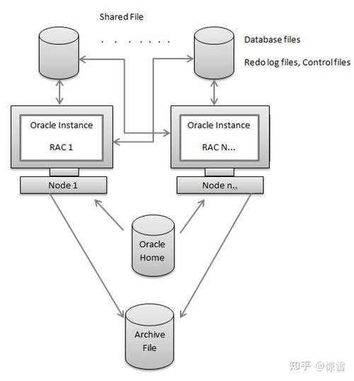 Oracle RAC是什么高级数据库集群技术？