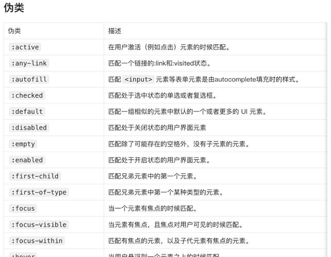CSS中伪类和伪对象（伪元素）有何本质区别？