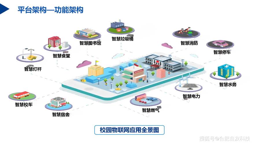 校园无线网络设计方案及其技术应用有哪些具体应用场景？