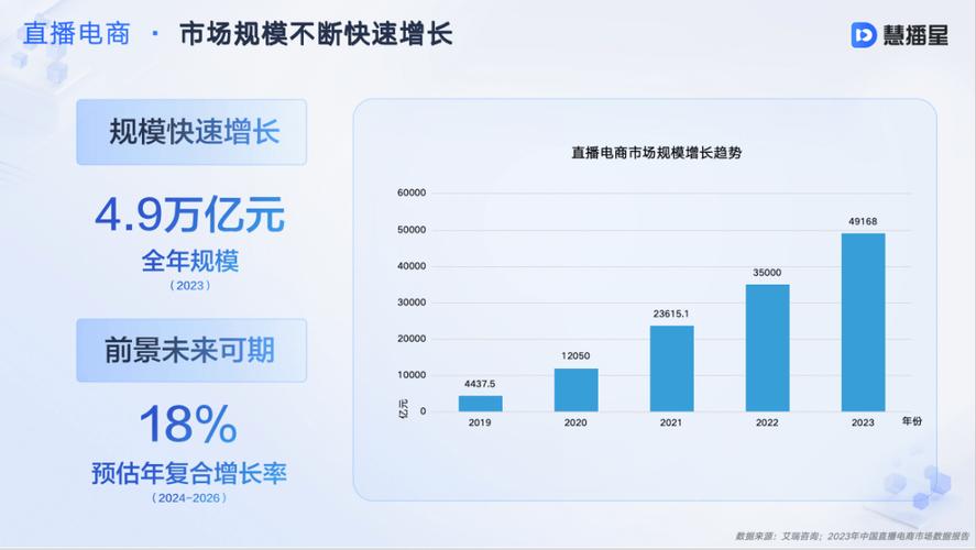 百度网络销售如何有效突破瓶颈，实现销售额和市场份额的持续增长？