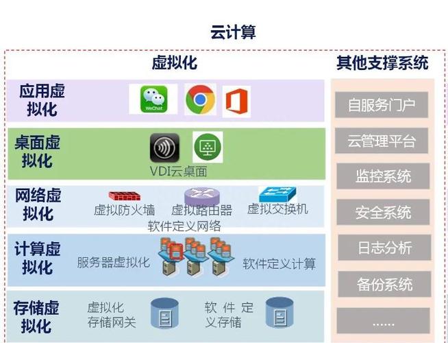 如何将PHP实时通信功能与云计算技术有效结合应用于实际场景？