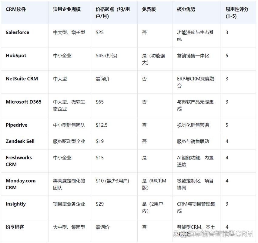 2026年有哪些CRM系统值得测评？国内外13款成熟工具横向对比分析？