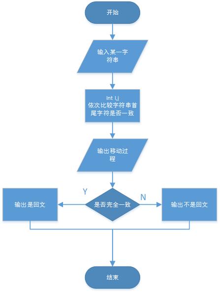 如何用PHP递归编写解决汉诺塔问题的长尾词方法？