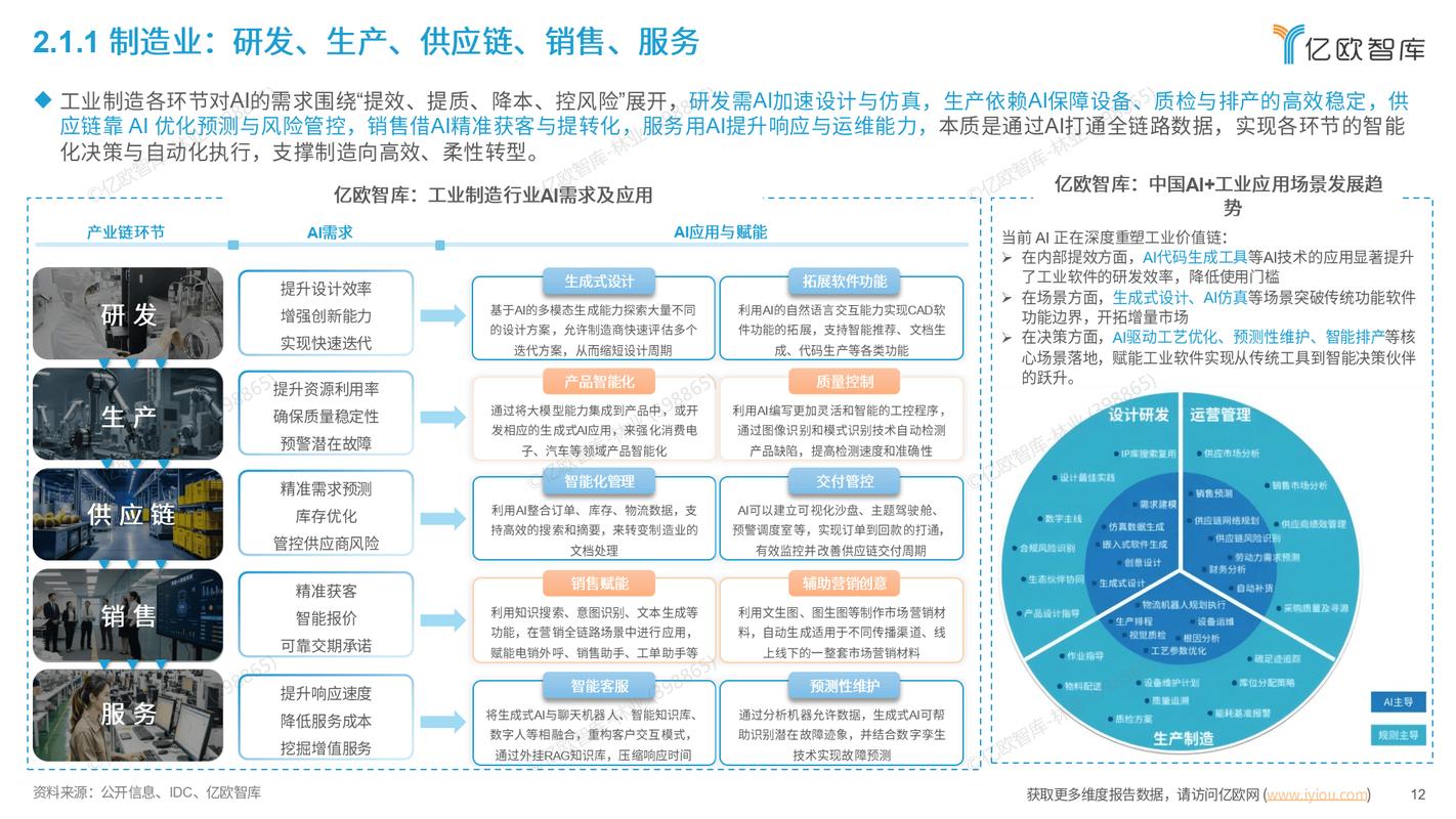 软件业务与项目在本质上有何显著差异？