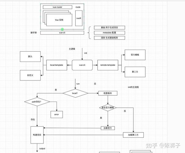 Vue-cli打包后如何本地查看操作步骤详细说明？
