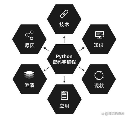 What are the essential techniques in Python for creating an advanced KEYLOGGER?