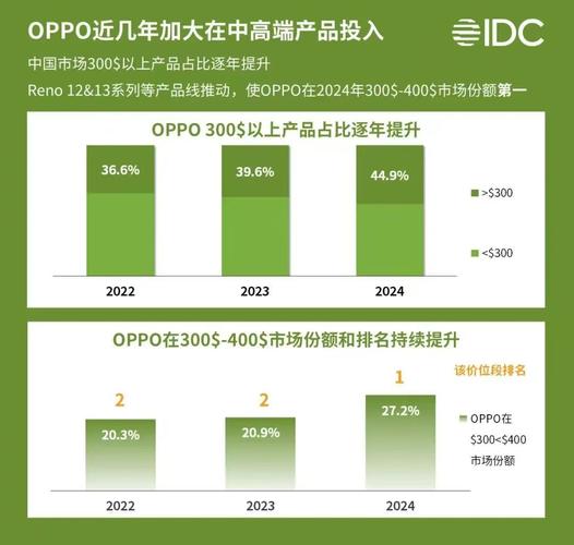 独立站卖手机，市场前景如何？