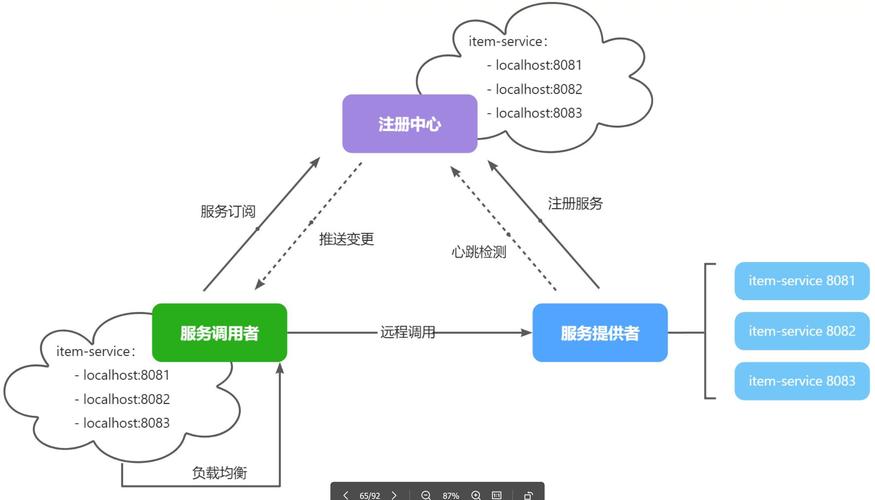Java中使用Nacos时，有哪些注意事项需要注意？