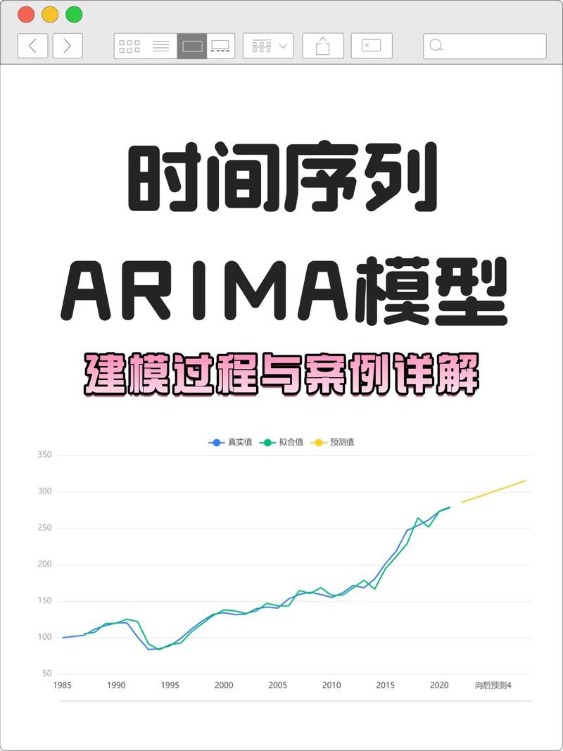 如何深入理解并应用Python中的ARIMA模型？