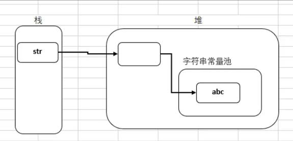JAVA面试中，String常量池中创建了多少个对象实例？