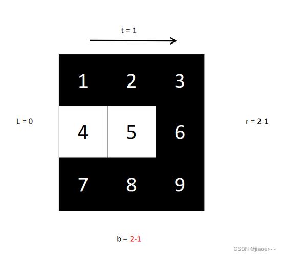 LeetCode面试题29：如何顺时针打印一个给定矩阵的元素？