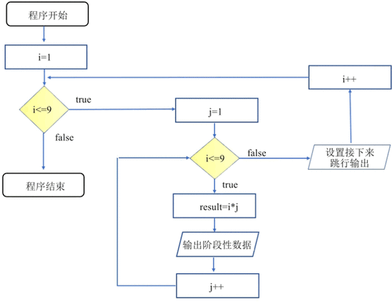 如何用PHP正则表达式解析嵌套循环模板？