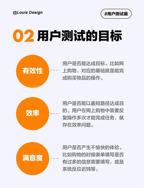 如何准确评估一个网站的用户体验是否优质？