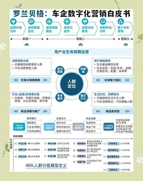 如何通过全生命周期运营流程优化，实现企业高效管理？
