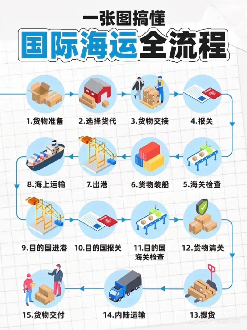 发货前商品、包装、物流检查无误，这些步骤都做了吗？