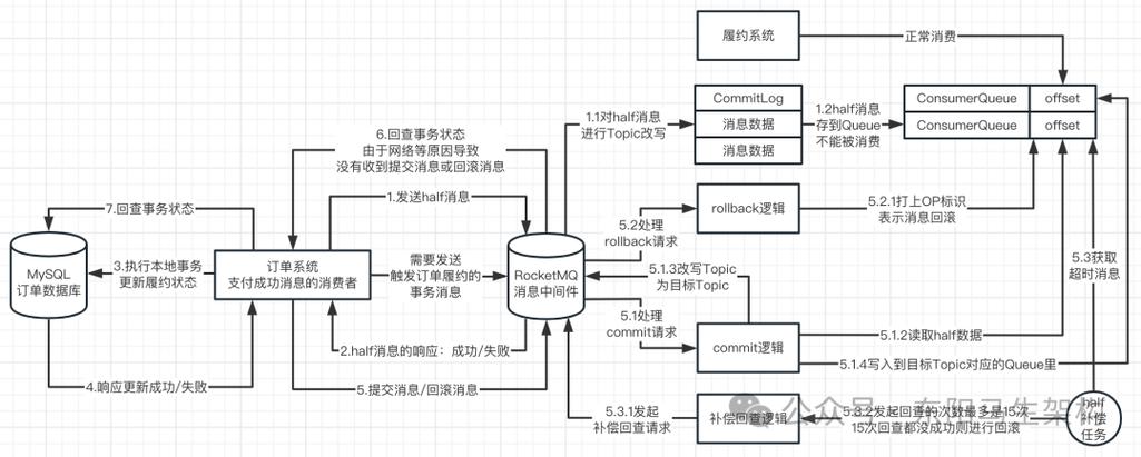 Seata分布式事务如何确保数据一致性？