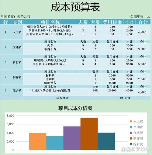 软件项目管理中，6.10节的成本预算如何制定？