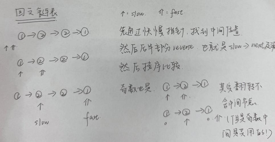 25. K个一组翻转链表，如何操作成长尾？
