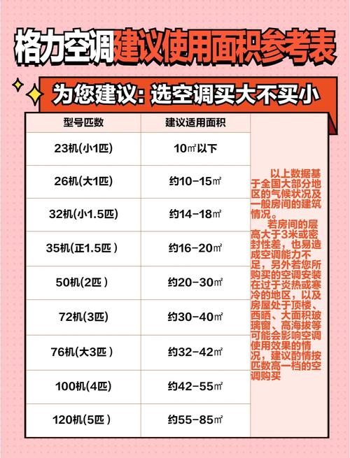 空调匹数如何选择才能匹配房间大小？