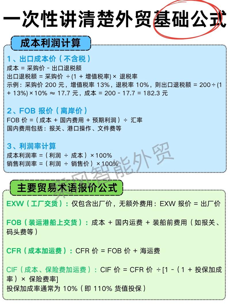 探秘外贸网站打造预算需要多少？揭秘成本真相！