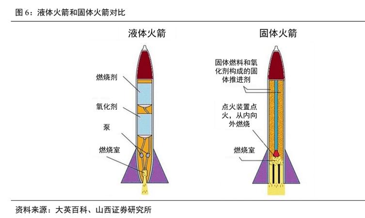 火箭的发射原理是什么？