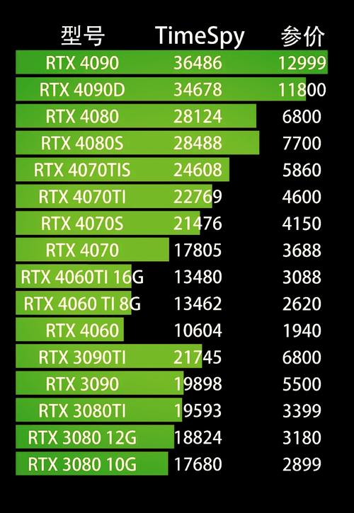 2022年4月，有哪些品牌的N卡显卡适合游戏使用？