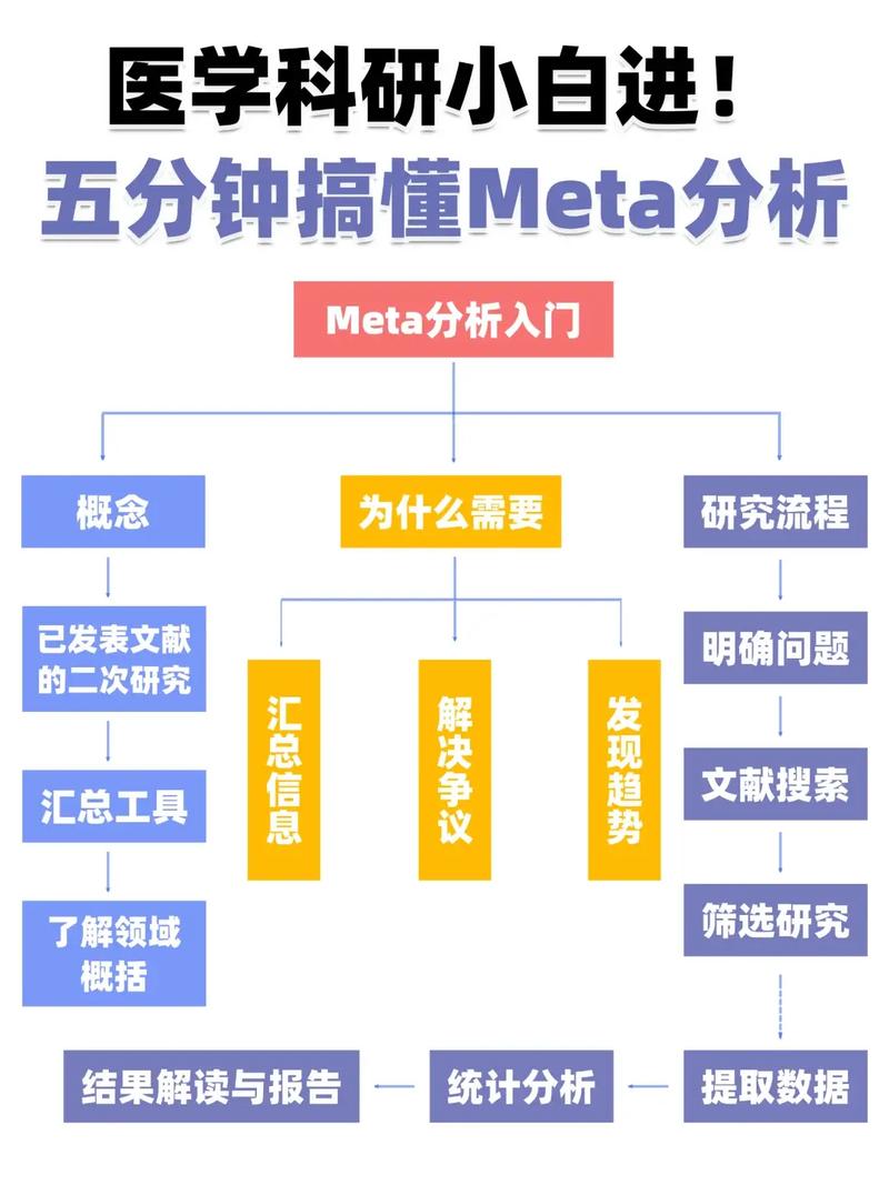 Java中meta-annotation与依赖注入原理如何详细解析？