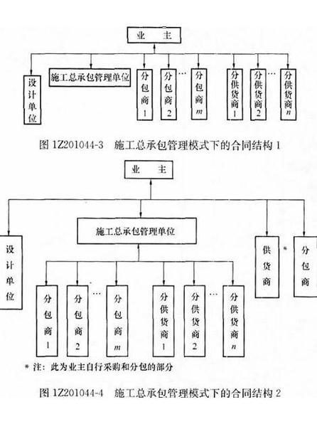 工程总包与项目总包在本质区别上，哪个更注重全过程管理？