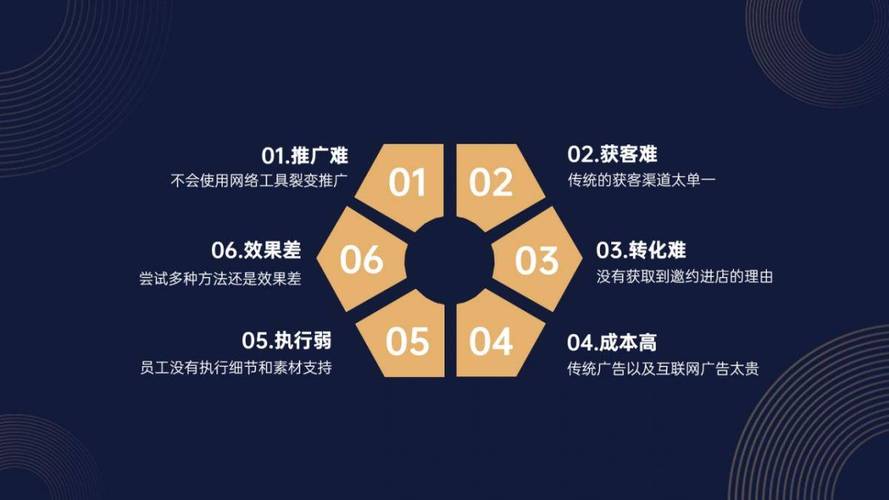 全网营销如何快速实现企业声名远播？