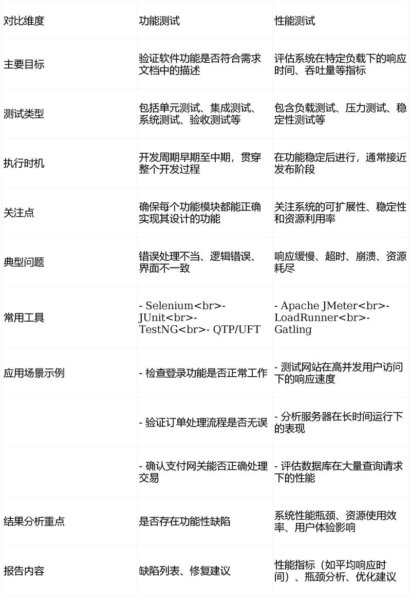 2026年，有哪些功能全面的开源测试管理工具适合测试经理深度评估？