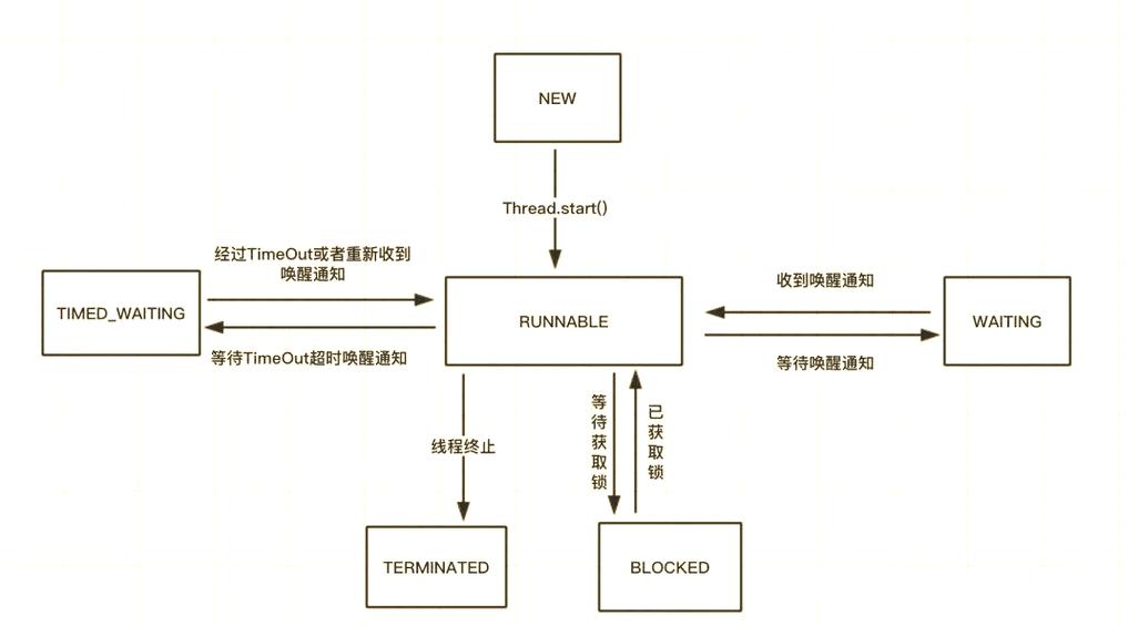 如何通过何种机制和策略有效解决Java线程同步与锁的复杂问题？