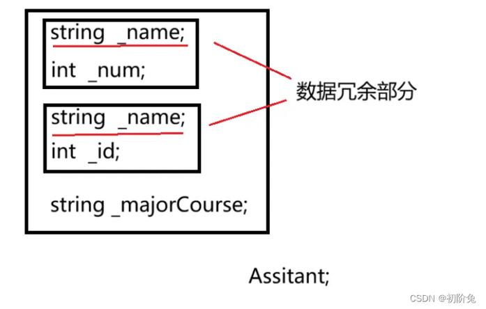 C语言中菱形继承机制如何进行详细剖析？