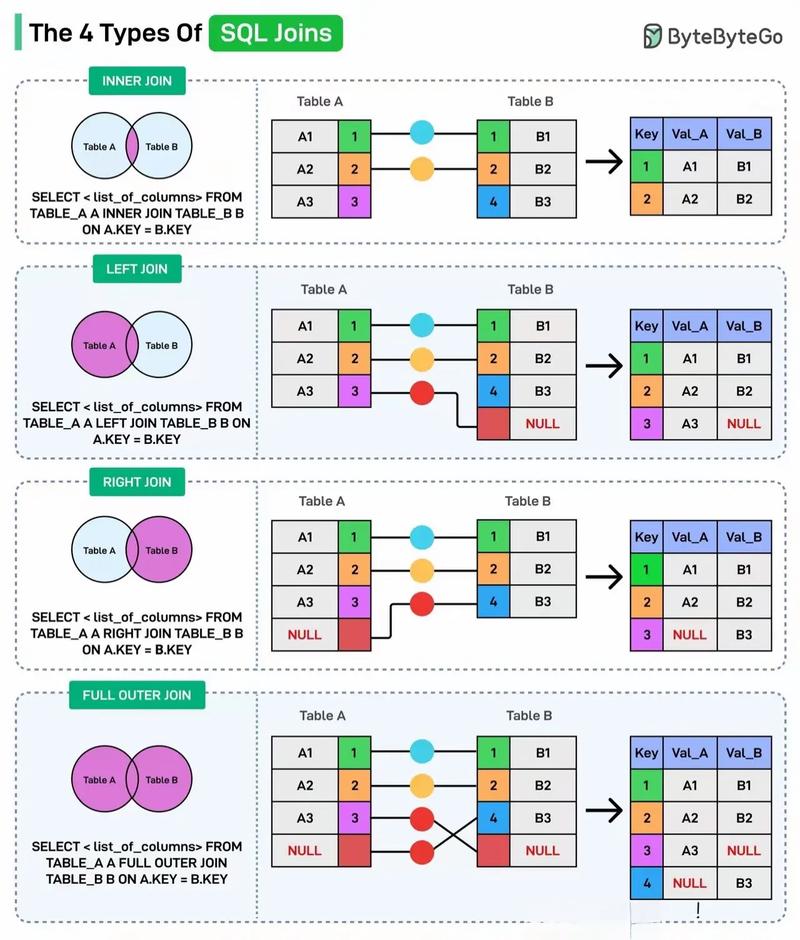 Python如何实现与数据库的交互操作？