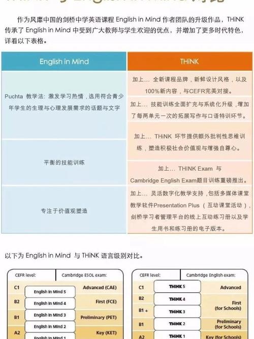 ThinkPHP中d()和m()功能有何具体差异？