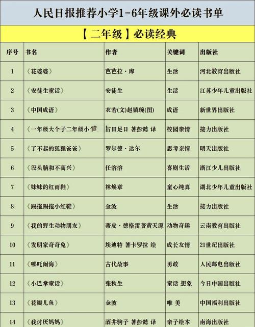 最近在看的几本书，有没有推荐的？