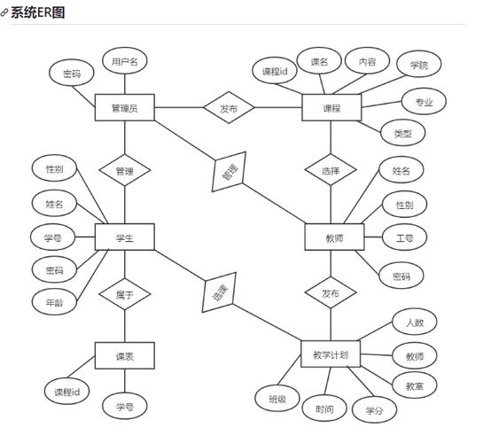 SSM框架下如何设计高效兴趣班与延时班学生管理系统？