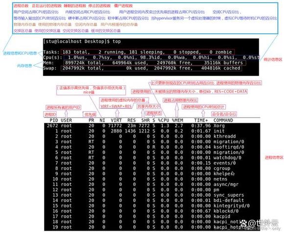 如何用Go语言编写程序监控Linux系统CPU使用率和空闲率？