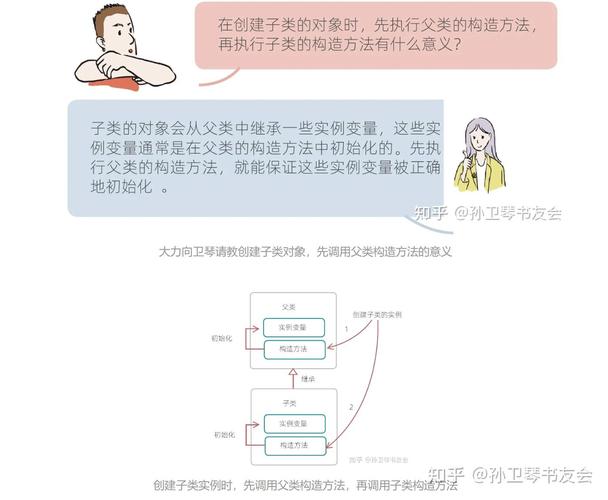 子类继承父类，构造函数如何正确调用解析？