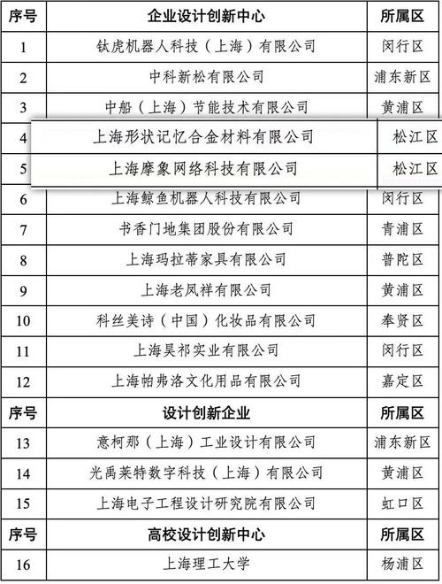 松江网站设计公司哪家强？行业佼佼者最新排名榜单揭晓！