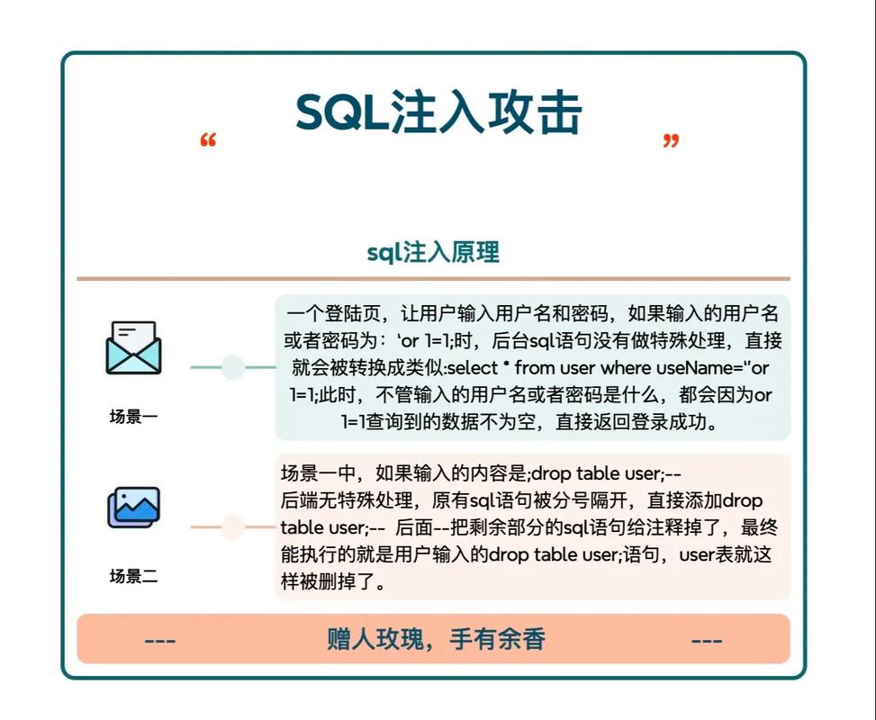 如何通过filter_input函数在PHP中有效防止SQL注入攻击？