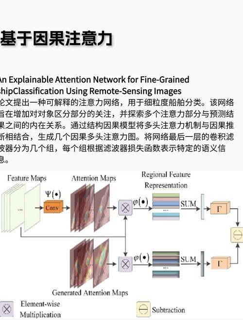 GPT4引领的AI多模态新纪元，将如何开启无限可能？