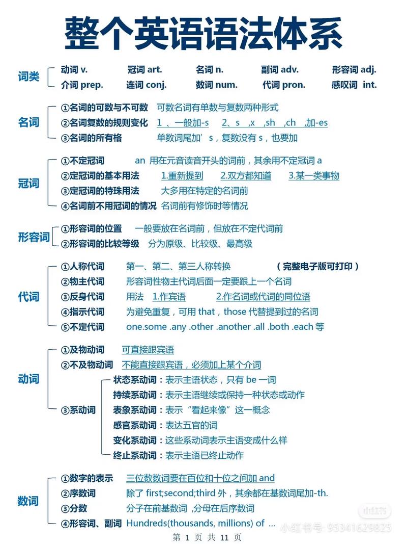 如何学习Entity Framework教程（第二版）的高级用法？