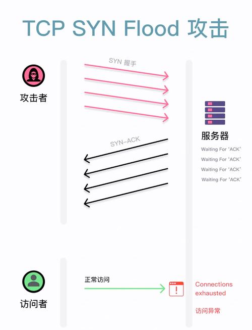 如何通过由浅入深打牢基础来防御HOST头攻击？