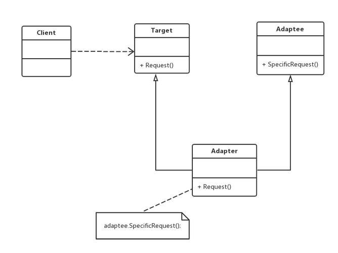 如何将.Net中的适配器模式巧妙地应用于复杂长尾需求场景？