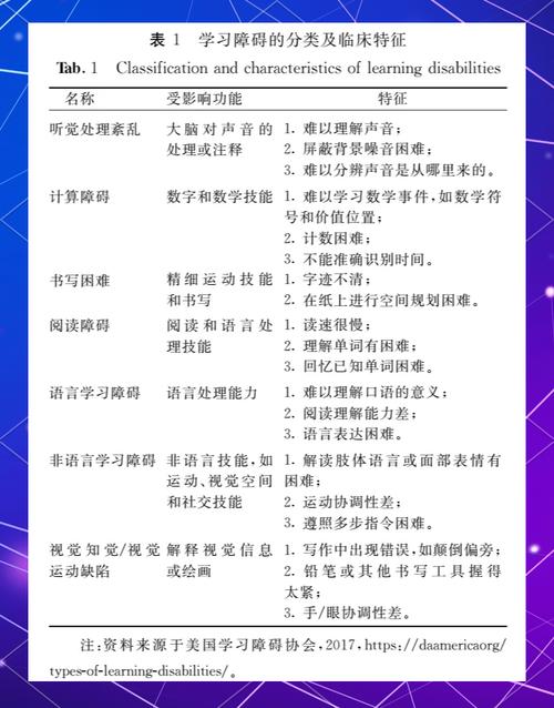 哪个男孩不想快速查询一次，有什么问题或困难吗？