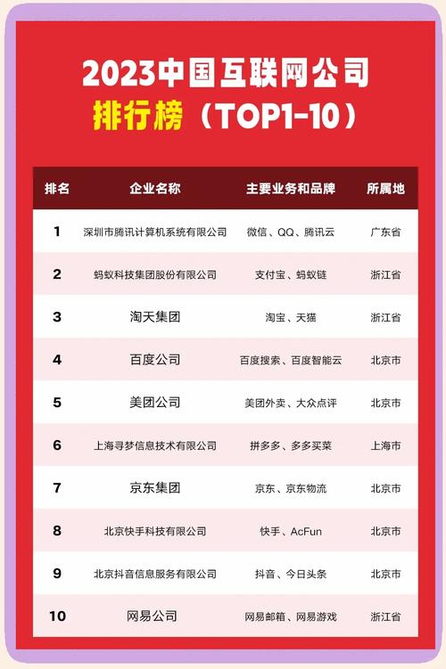中国网站建设设计制作公司综合实力排名TOP10榜单有哪些？