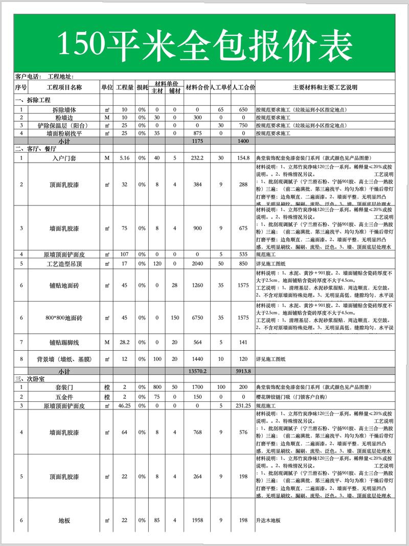 装修公司网站设计费用大概需要多少钱？有没有参考成本？