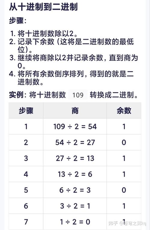 如何将10进制数转换为2-16进制表示的实例？